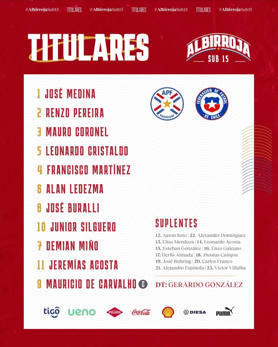 La Albirrojita debutará hoy en el cuadrangular internacional